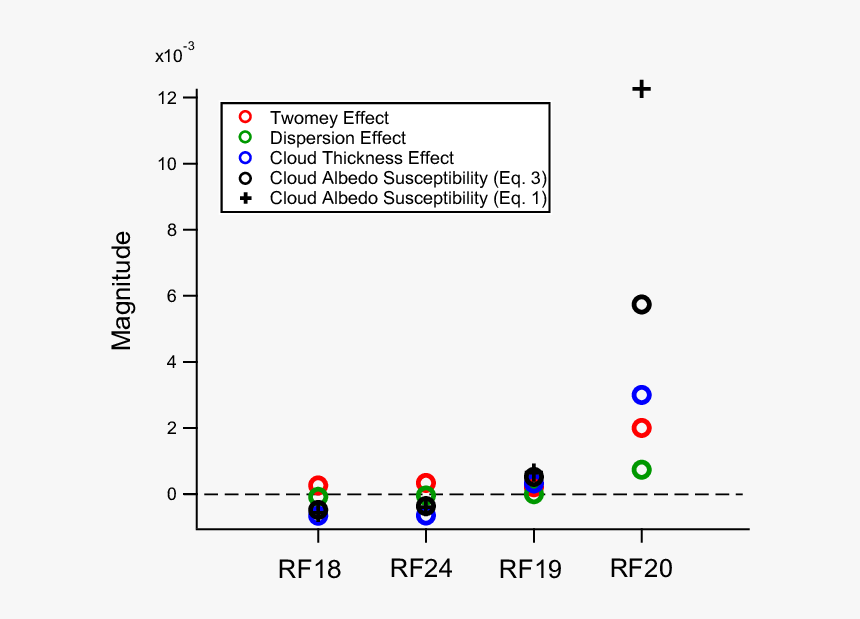 Diagram, HD Png Download