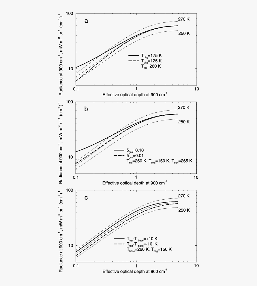 Diagram, HD Png Download