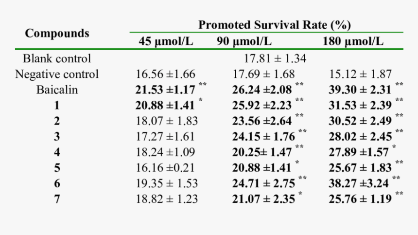 Number, HD Png Download