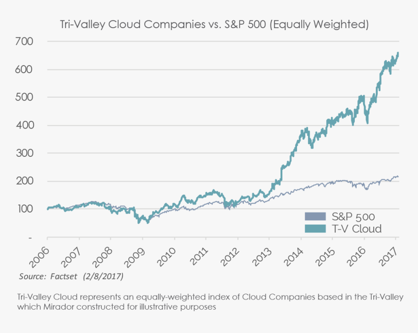 Plot, HD Png Download