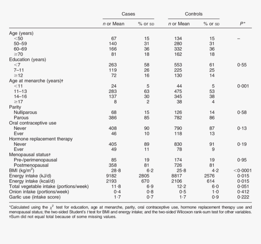 Screenshot, HD Png Download