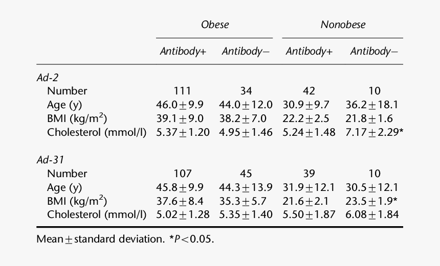 Number, HD Png Download