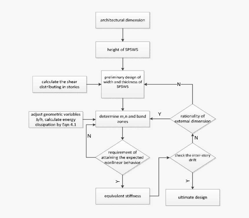 Darkness, HD Png Download