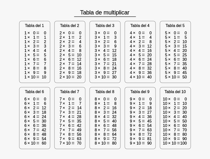 Tabla De Muitiplicar - Tabla 2 To 20, HD Png Download