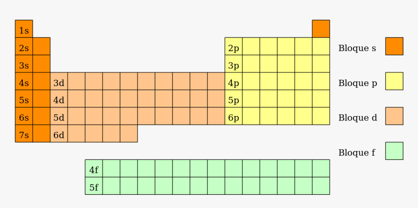 Bloques De La Tabla Periodica, HD Png Download