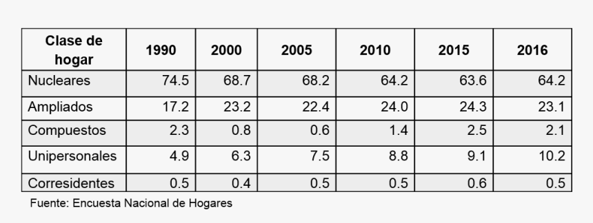 Number, HD Png Download