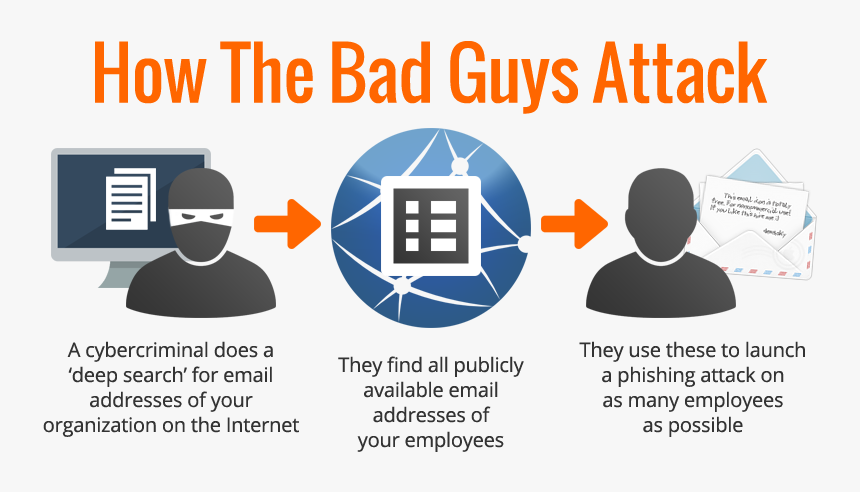 Bad Guys Attack, HD Png Download