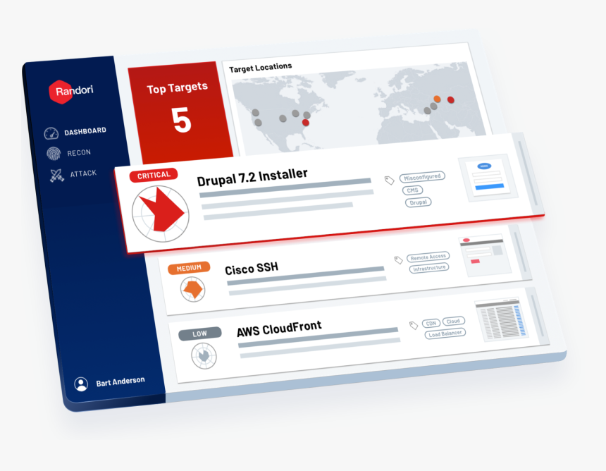 Randori Attack Platform - Statistical Graphics, HD Png Download