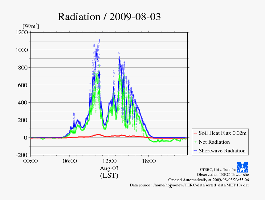 Plot, HD Png Download