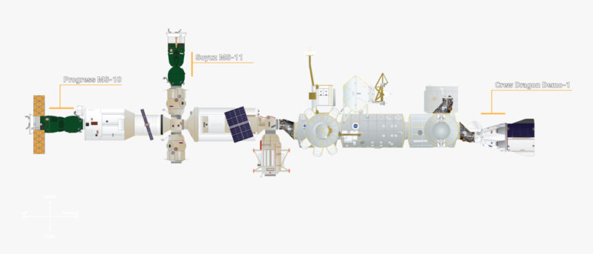 Iss Docking Configuration 03mar2019a - Progress Ms 11, HD Png Download