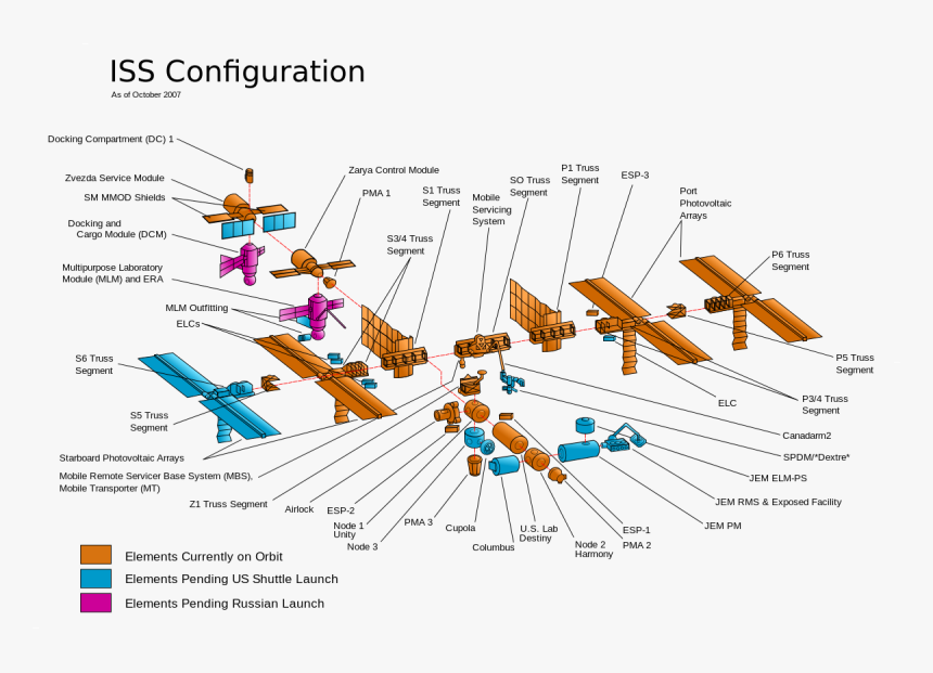 International Space Station's Solar Panel Damaged Wikinews - International Space Station Labels, HD Png Download