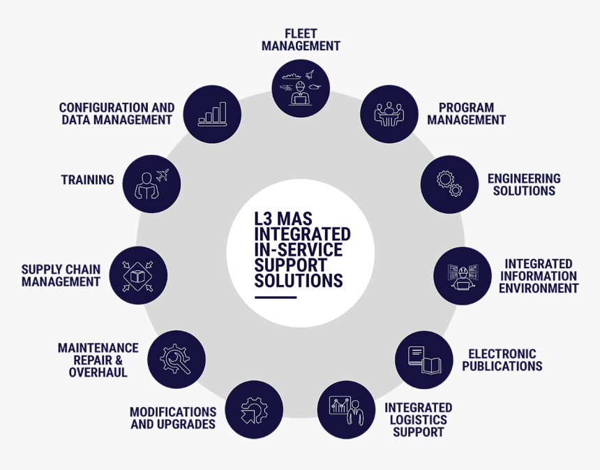 2 Integrated Iss 3 - Application Of Titanium Dioxide, HD Png Download