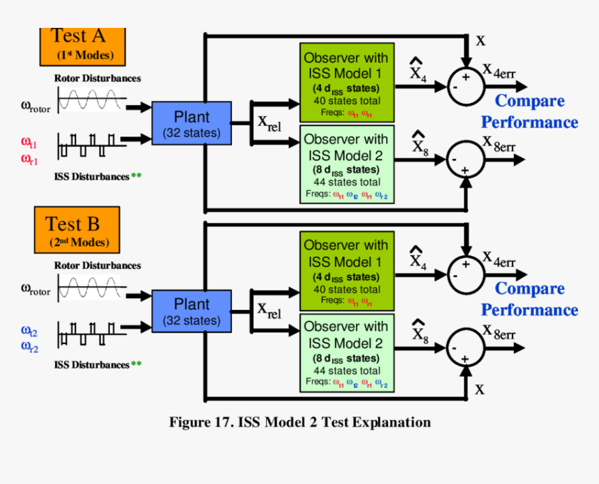 Diagram, HD Png Download