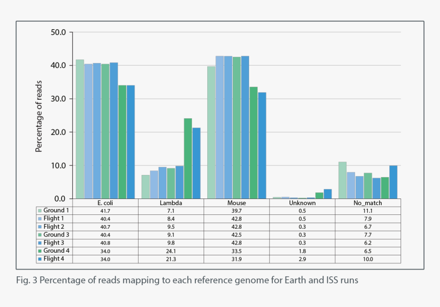 Diagram, HD Png Download