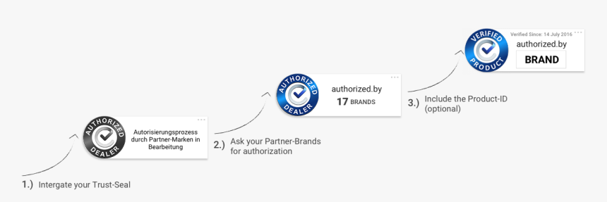 Authorized Dealer And Verified Original Product Seal - Electric Blue, HD Png Download