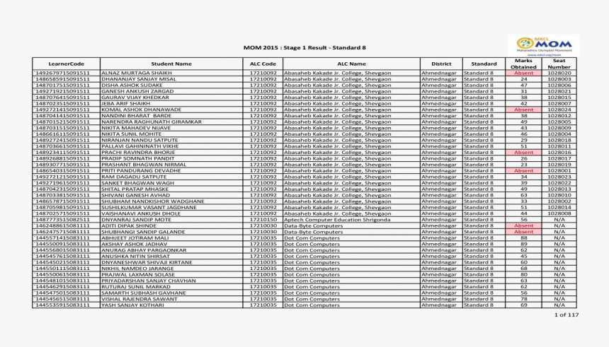 Number, HD Png Download