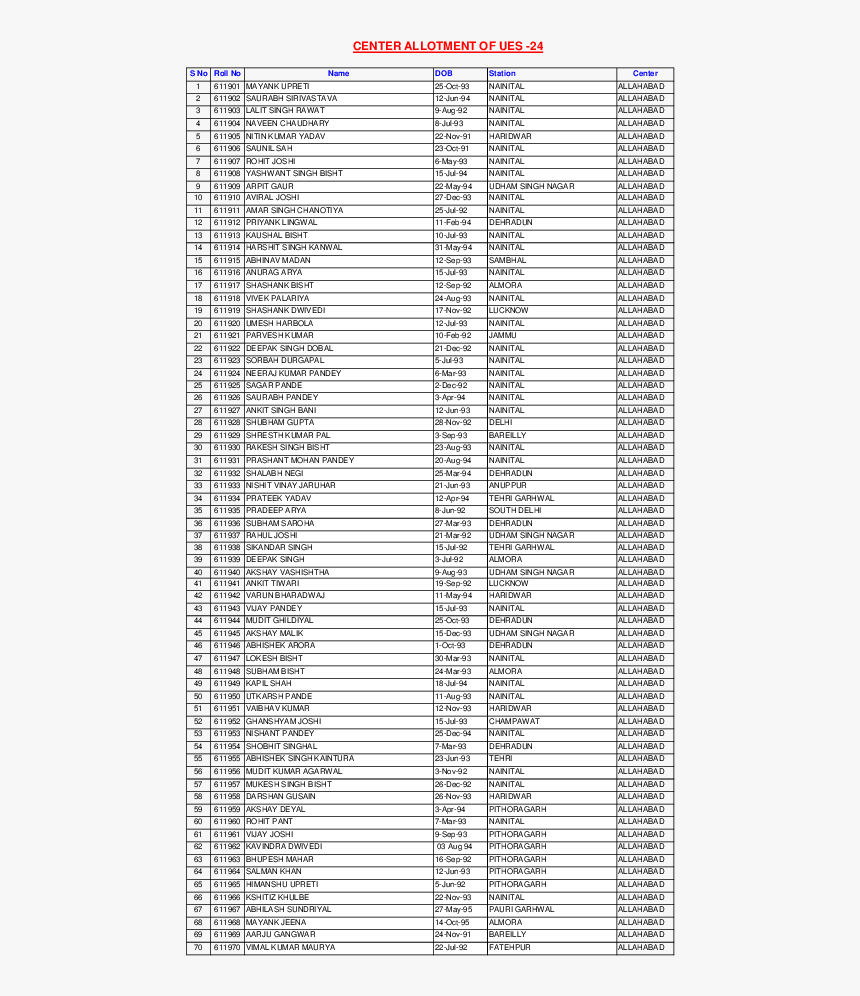 10 Class Result Roll Number 614941, HD Png Download