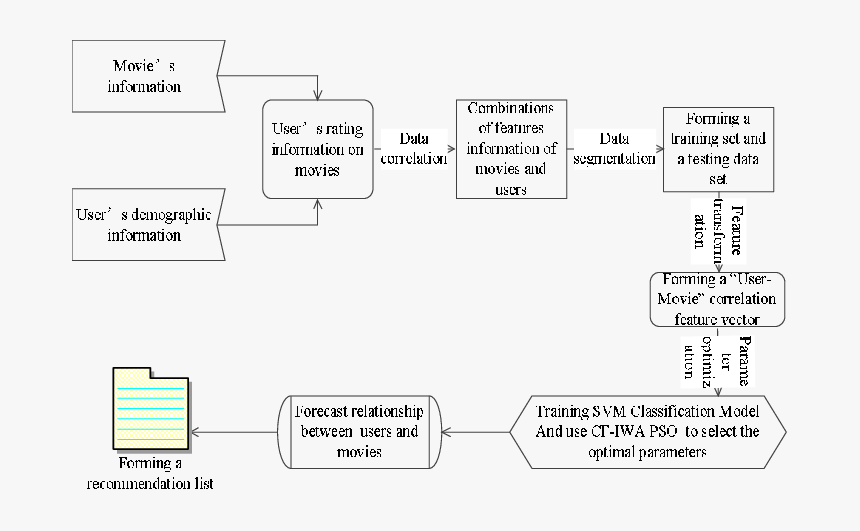 Diagram, HD Png Download