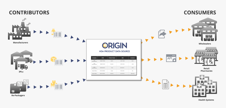 Origin Of A Product, HD Png Download