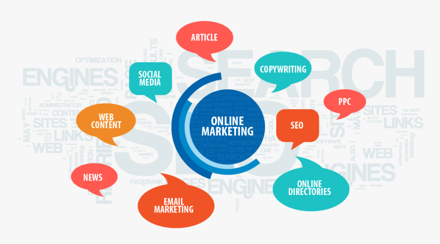 Marketing Online, HD Png Download