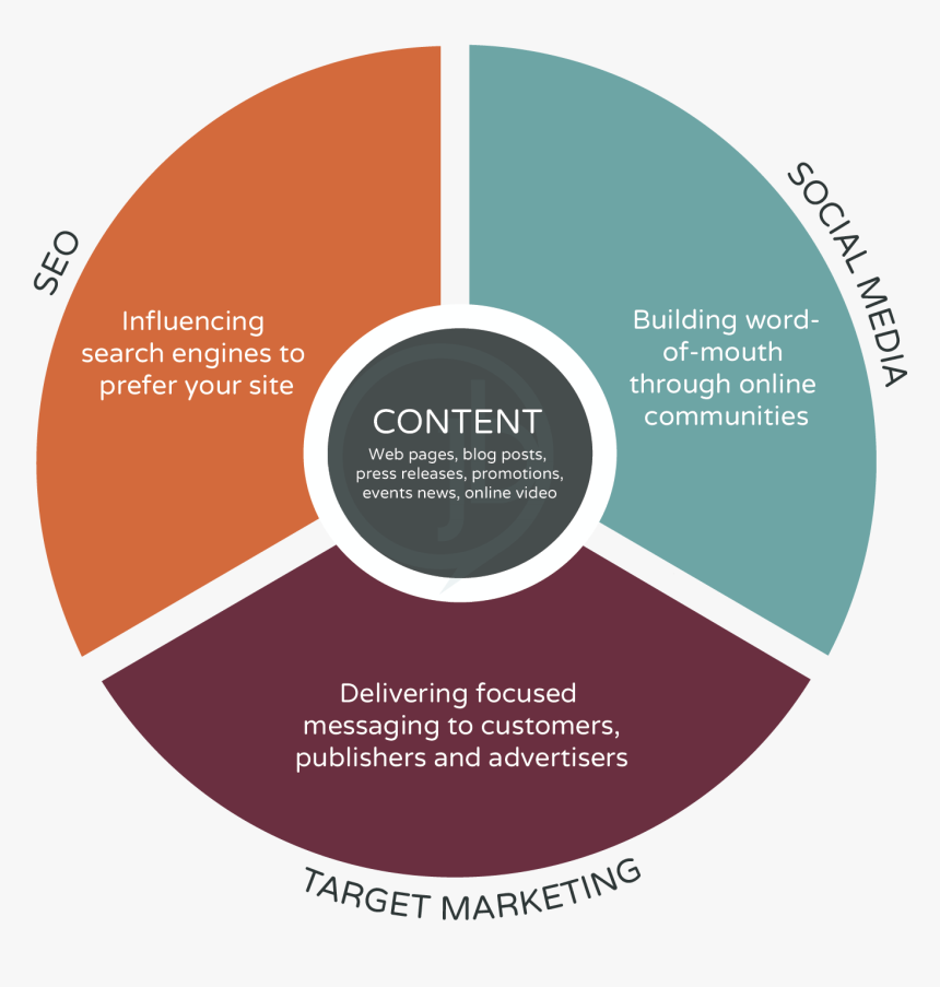 Circle, HD Png Download