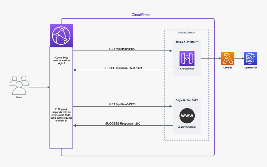 Diagram, HD Png Download