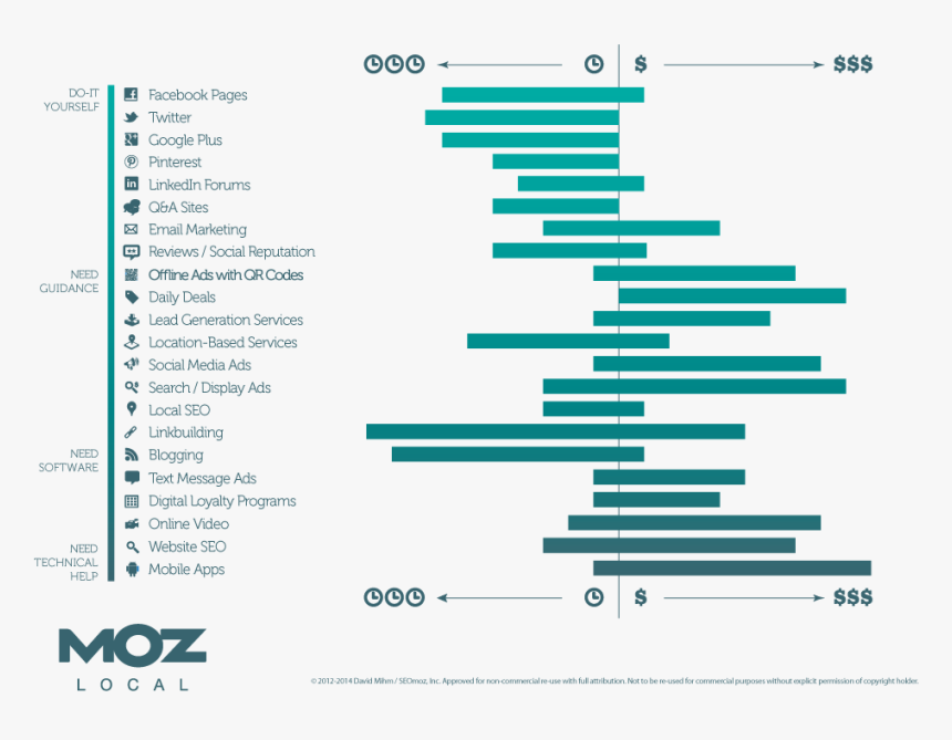 Digital Marketing Options, HD Png Download