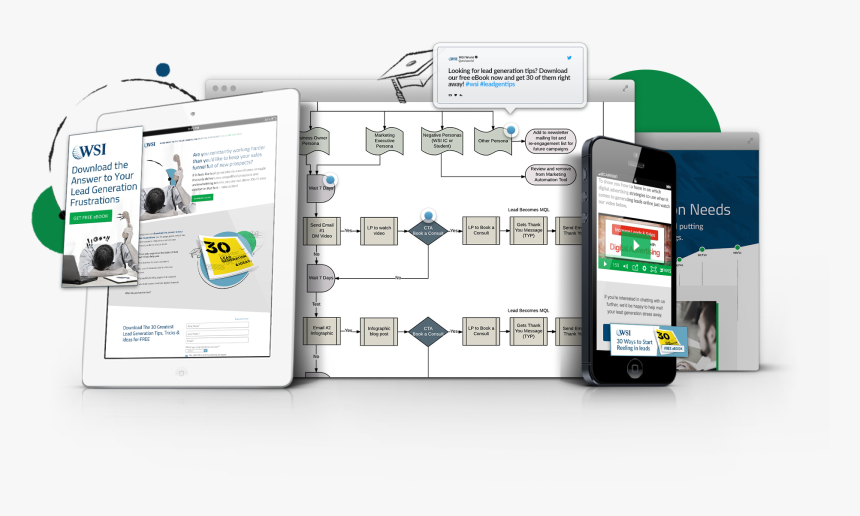 Online Advertising, HD Png Download