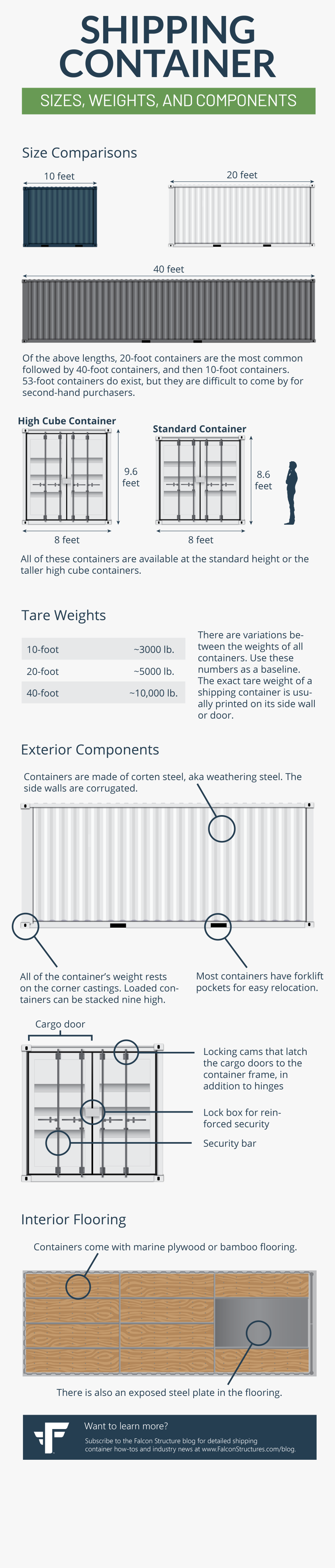 Shipping Container Png, Transparent Png