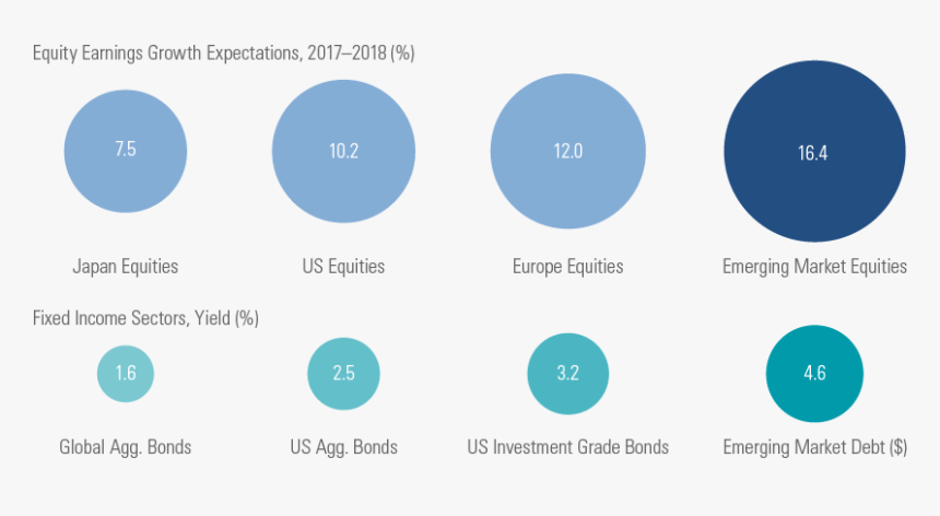Bloomberg, Goldman Sachs Global Investment Research - Circle, HD Png Download