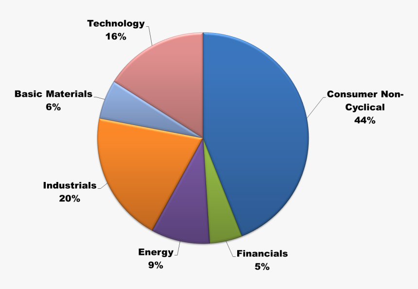 Air Canada Market Share 2018, HD Png Download