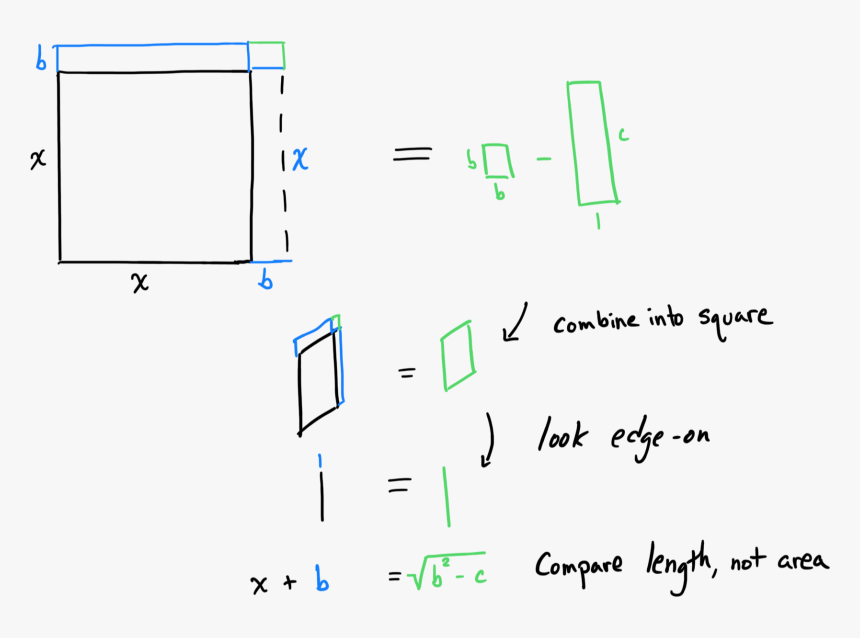 Diagram, HD Png Download
