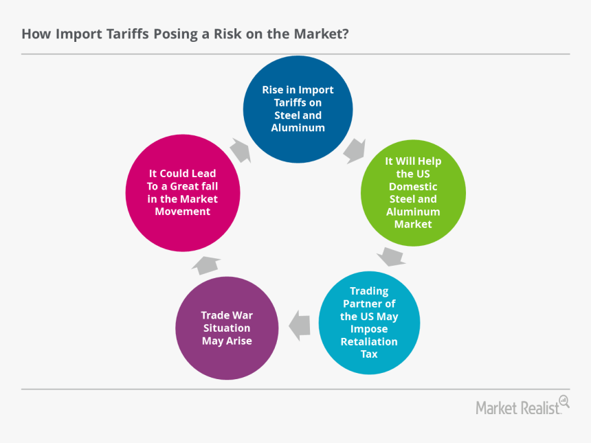 Diagram, HD Png Download
