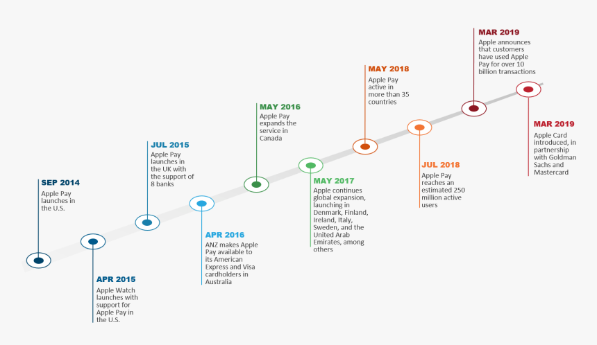 Diagram, HD Png Download