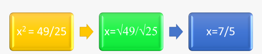 Monohybridcross - Sign, HD Png Download