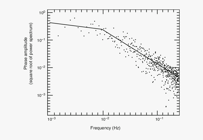 Diagram, HD Png Download