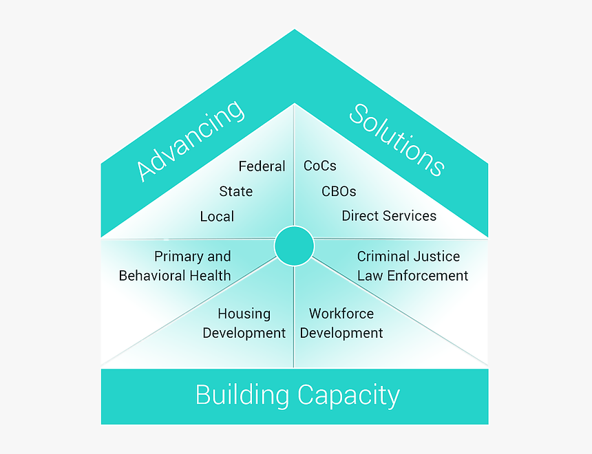 Homepage-graphic - Circle, HD Png Download