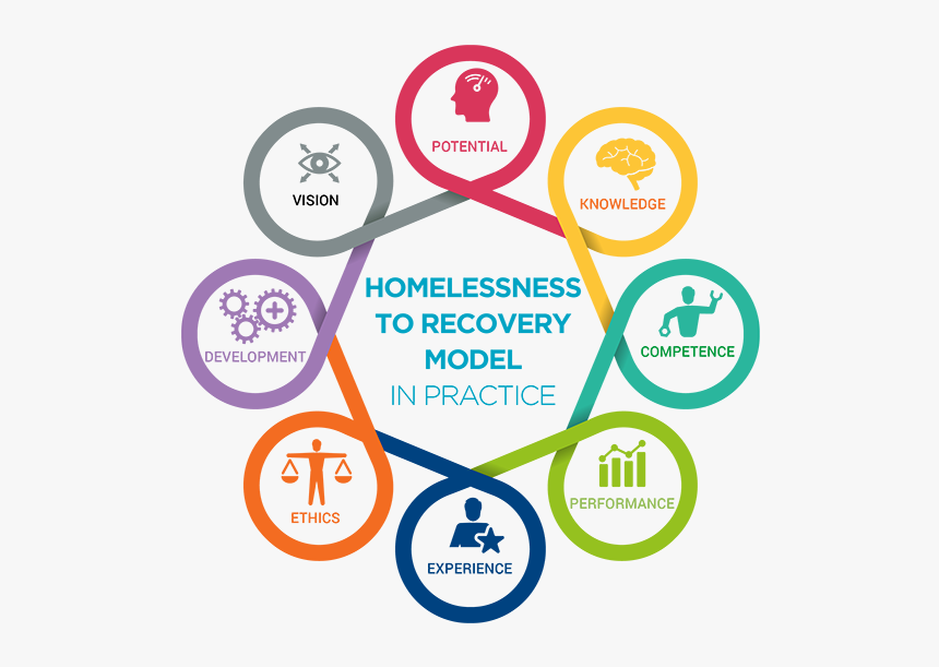 Leadership Infographic, HD Png Download