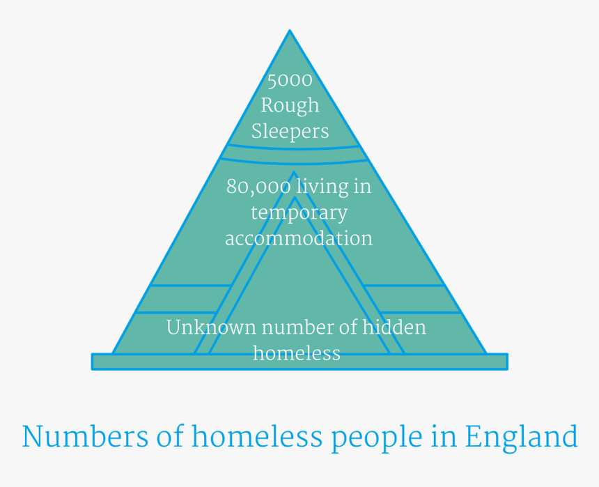 Null - Triangle, HD Png Download