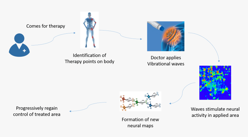 Diagram, HD Png Download