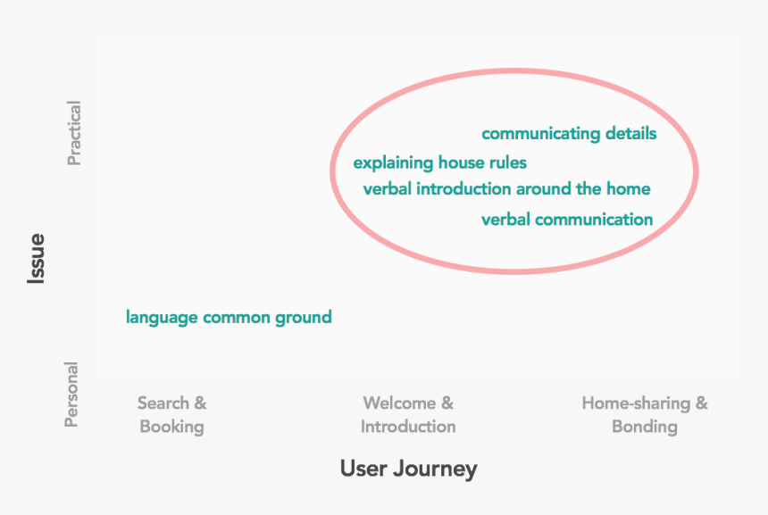 Screenshot, HD Png Download