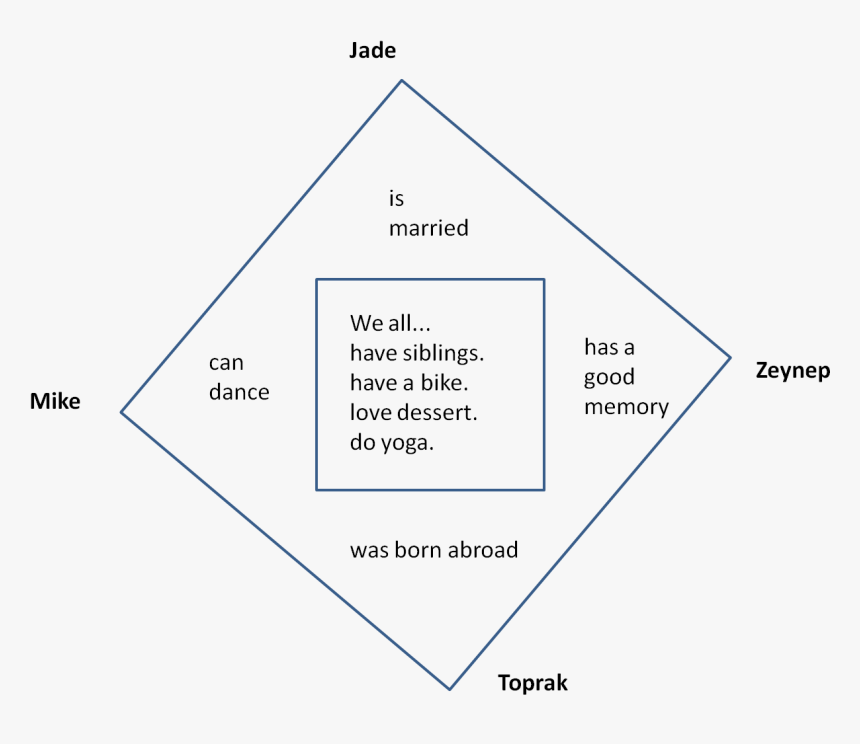 Diagram, HD Png Download