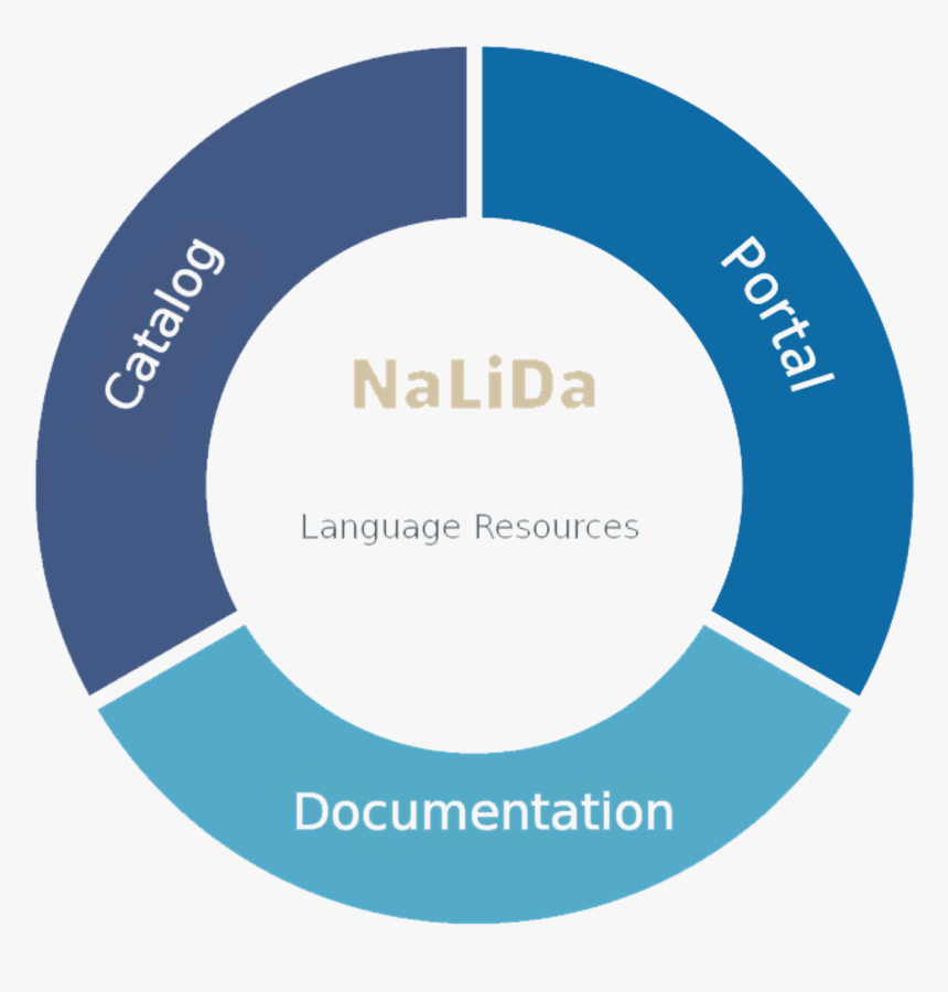 Einführende Grafik Nalida Jump-seite - Circle, HD Png Download