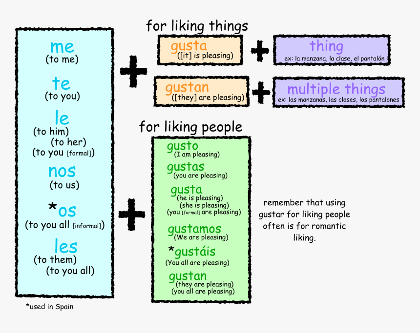 Diagram, HD Png Download