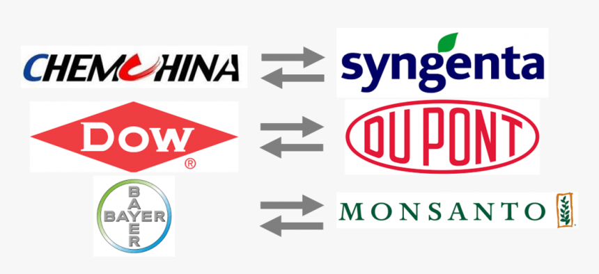 Big Agriculture Companies Food, HD Png Download