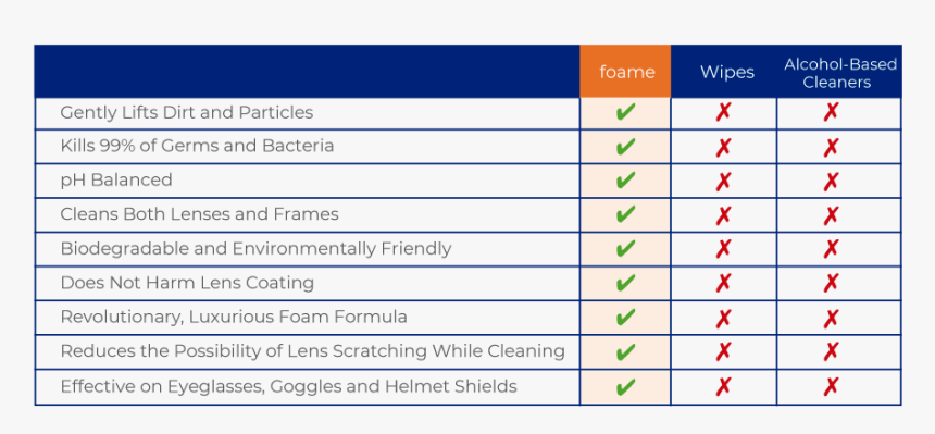 Technical Evaluation Criteria For Consultancy Services, HD Png Download