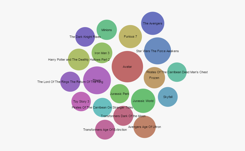 The Highest Grossing Films Of All Time - Photo Credit - Circle, HD Png Download