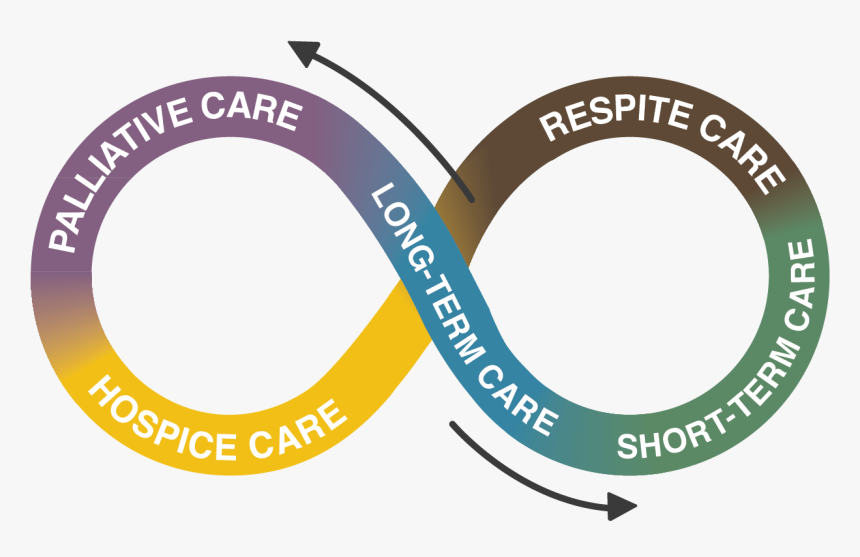 Hestia Continuum Of Care Missoula - Waterloo Region District School Board, HD Png Download