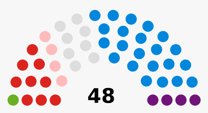 2016 House Of Representatives Composition, HD Png Download