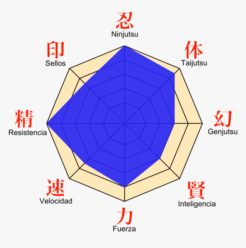 Naruto Stats, HD Png Download